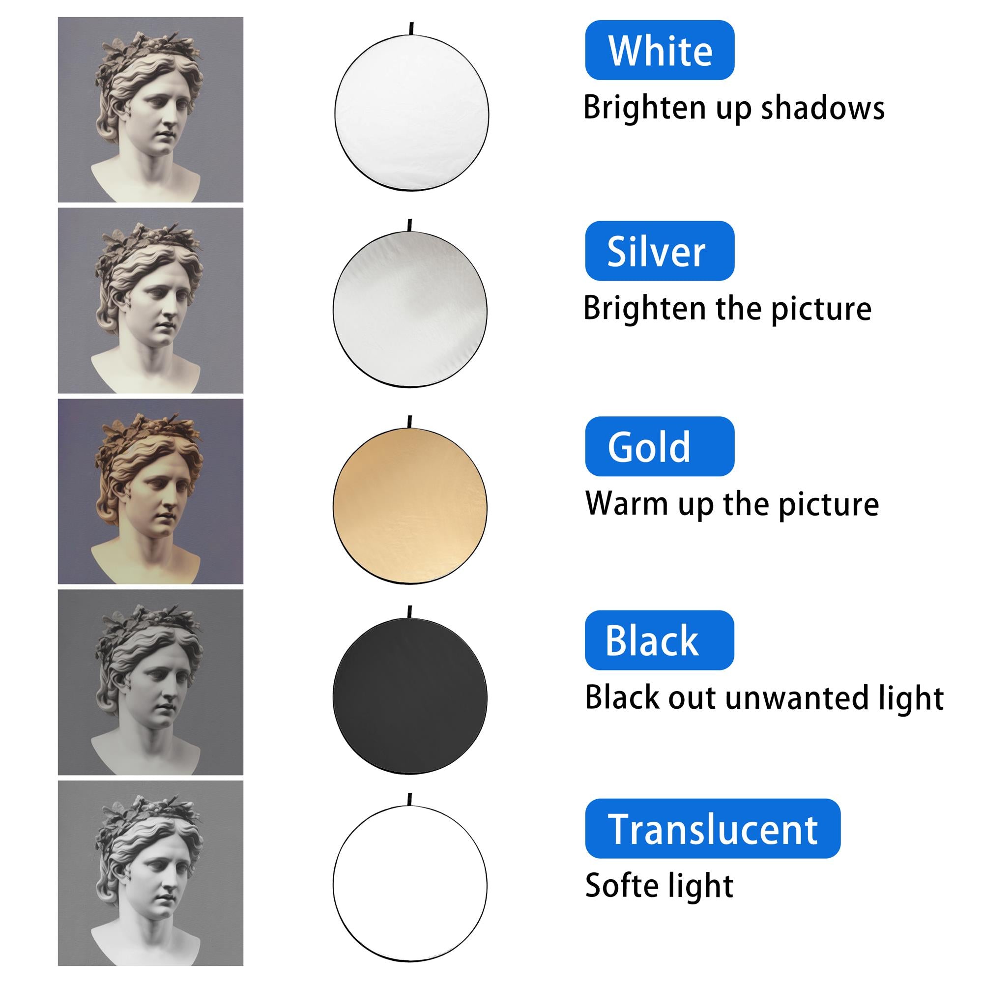 5-In-1 Light Reflector Round with Handles For Photography Disc